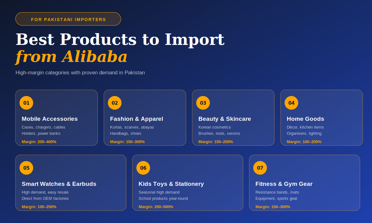 Best products to import from Alibaba into Pakistan